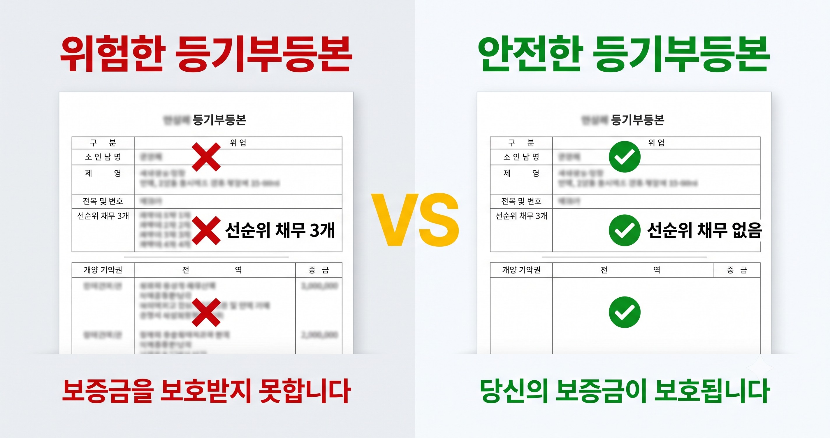 낙성대역 원룸 전세 계약 시 위험한 등기부등본과 안전한 등기부등본 비교 - 선순위 채무 확인으로 보증금 보호하기